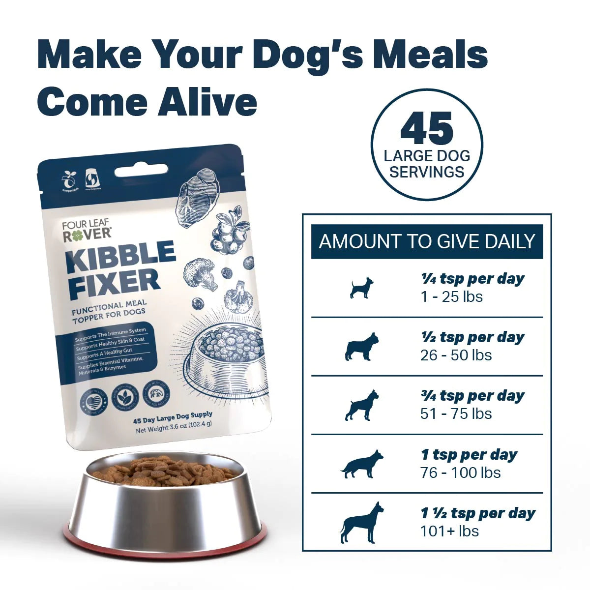 4LR BUNDLE: Kibble Bowl Boost for Dogs