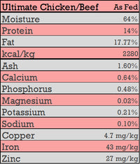 CK9 Ultimate Chicken/Beef (Includes Tripe)
