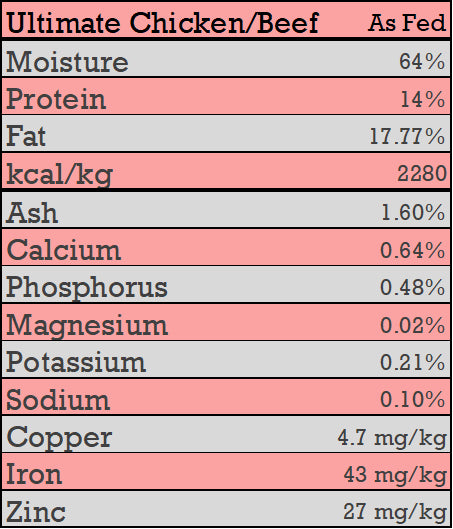 CK9 Ultimate Chicken/Beef (Includes Tripe)
