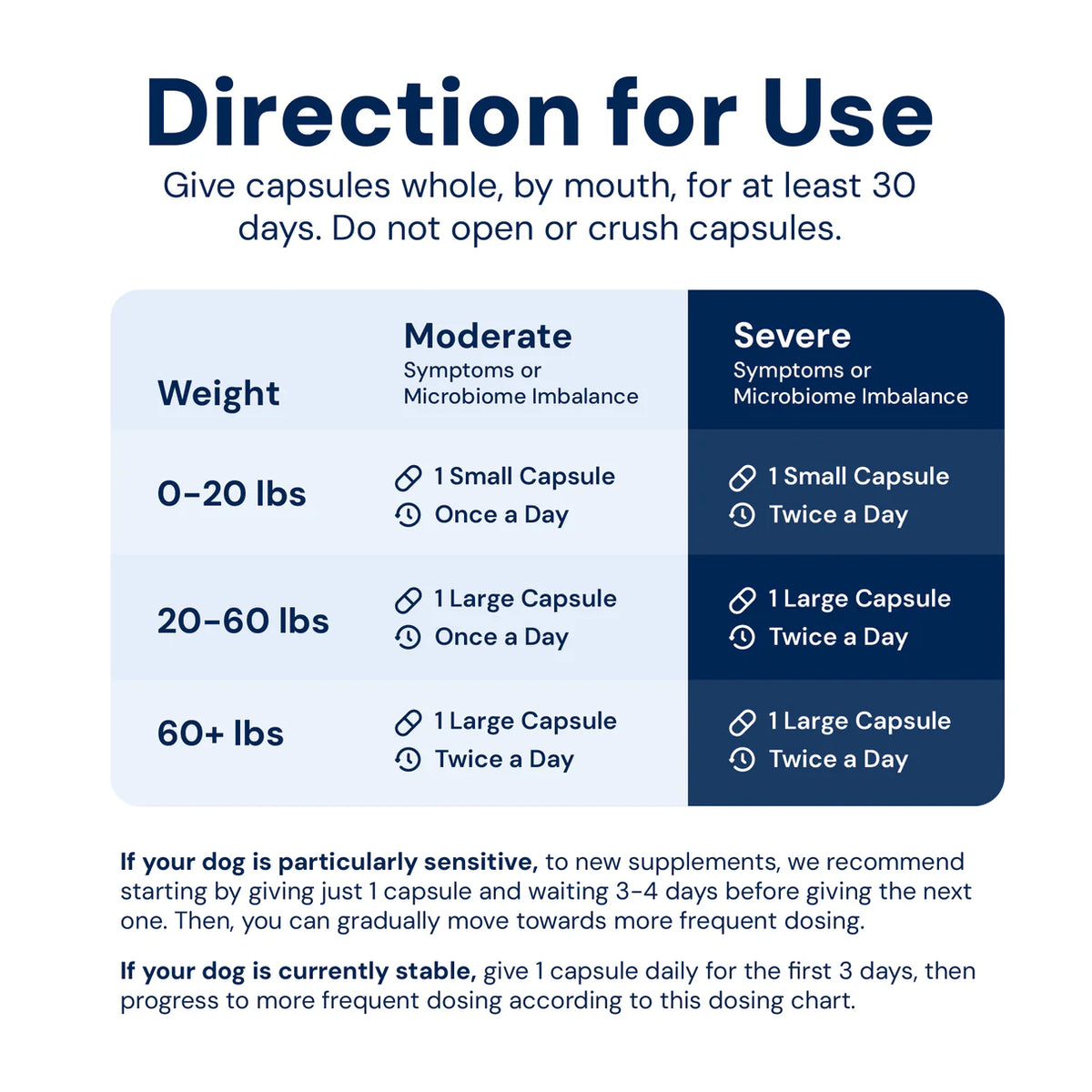 Animal Biome - Doggy Biome Gut Restore from Raw Fed Dogs