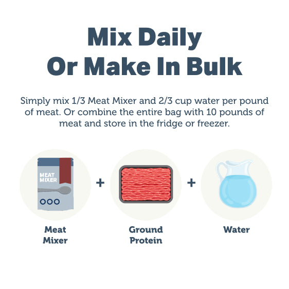 4LR Meat Mixer - Homemade Dog Food