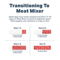 4LR Meat Mixer - Homemade Dog Food