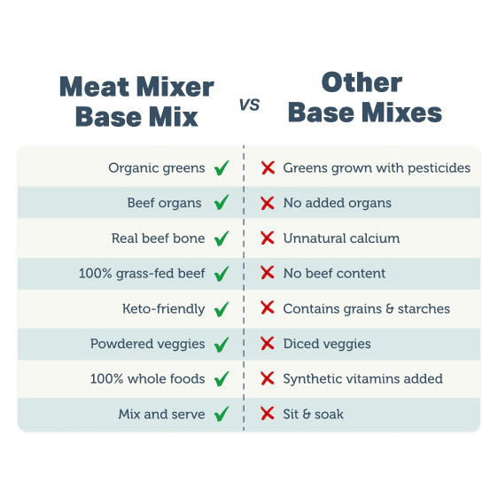 4LR Meat Mixer - Homemade Dog Food