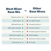 4LR Meat Mixer - Homemade Dog Food