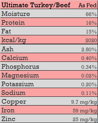 CK9 Ultimate Turkey/Beef (Includes Tripe)