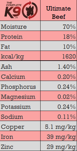 CK9 Ultimate Beef (Includes Tripe)