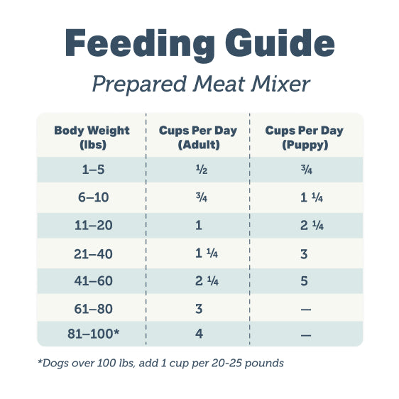 4LR Meat Mixer - Homemade Dog Food