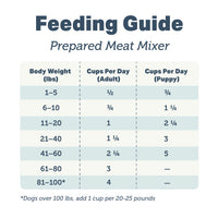 4LR Meat Mixer - Homemade Dog Food