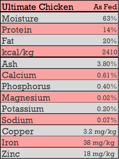 CK9 Ultimate Chicken (Includes Tripe)