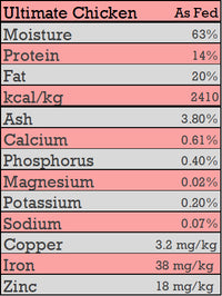 CK9 Ultimate Chicken (Includes Tripe)