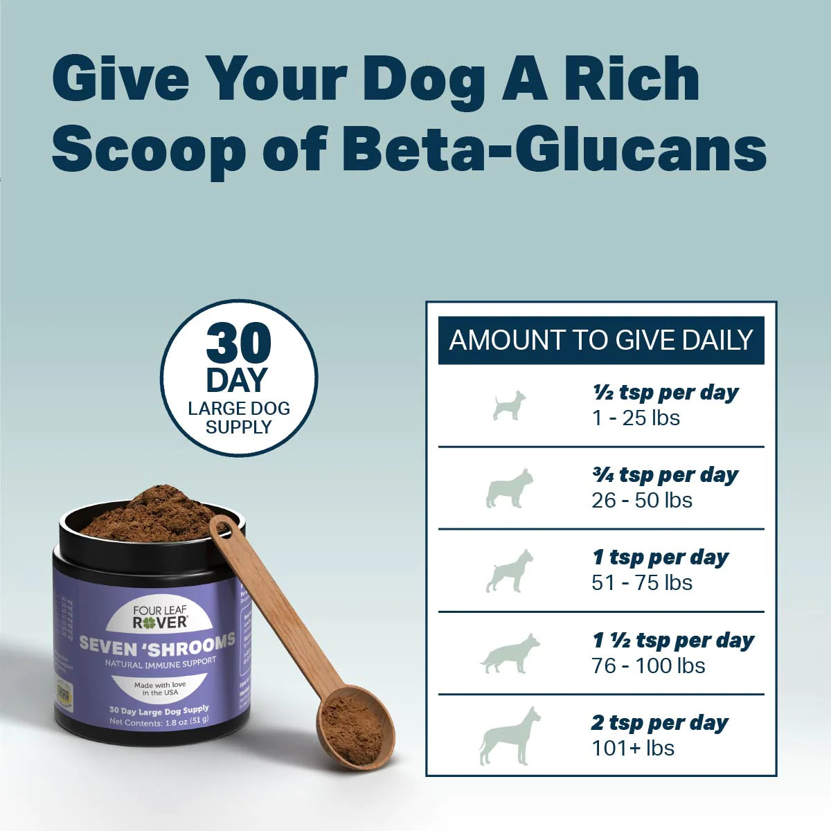 4LR BUNDLE: Immunity Support for Dogs