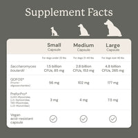 Supplement facts chart for different capsule sizes for dogs on a gray background