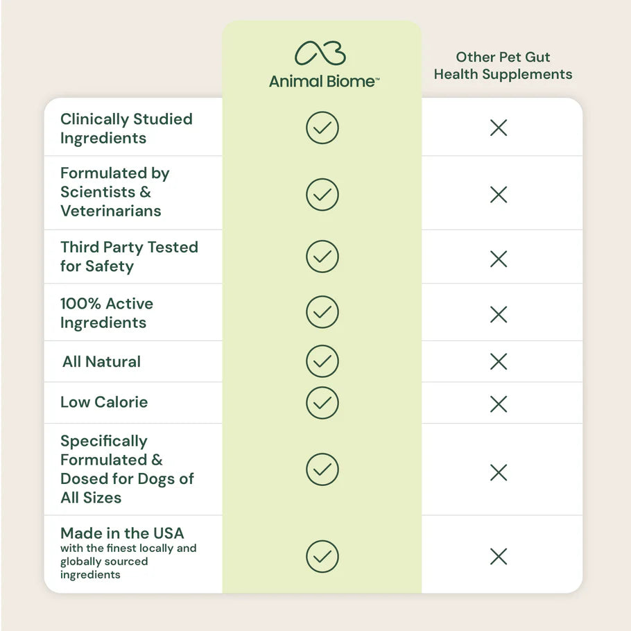Comparison chart of Animal Biome pet supplement with other supplements on a light pink background