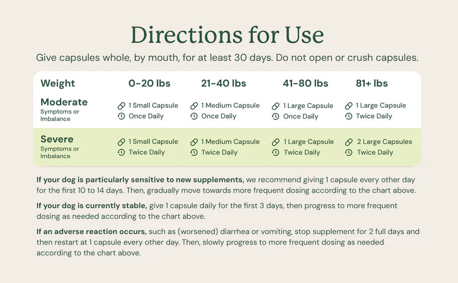 Supplement capsule usage chart with directions for different weight and symptom severity levels.