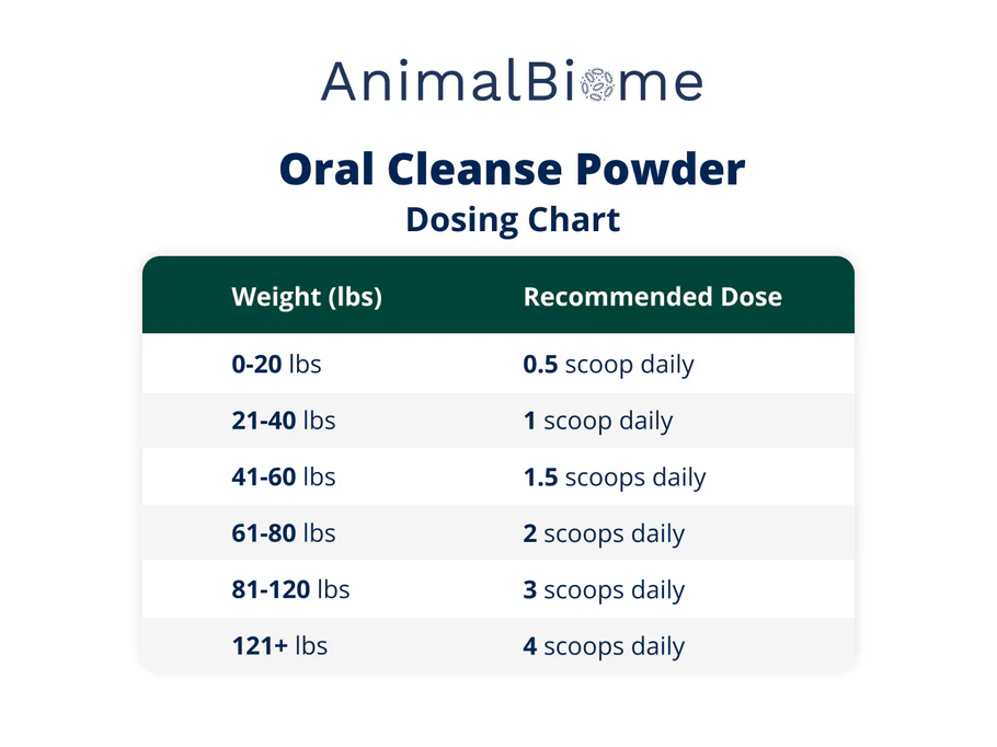 Animal Biome - Oral Cleanse Powder for Cats & Dogs