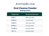 Animal Biome - Oral Cleanse Powder for Cats & Dogs