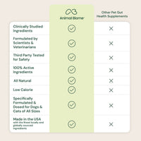 Comparison chart of Animal Biome pet supplement with other health supplements on a light beige background.