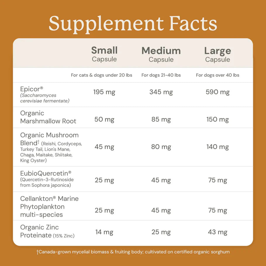 Animal Biome - Skin Rescue for Cats & Dogs