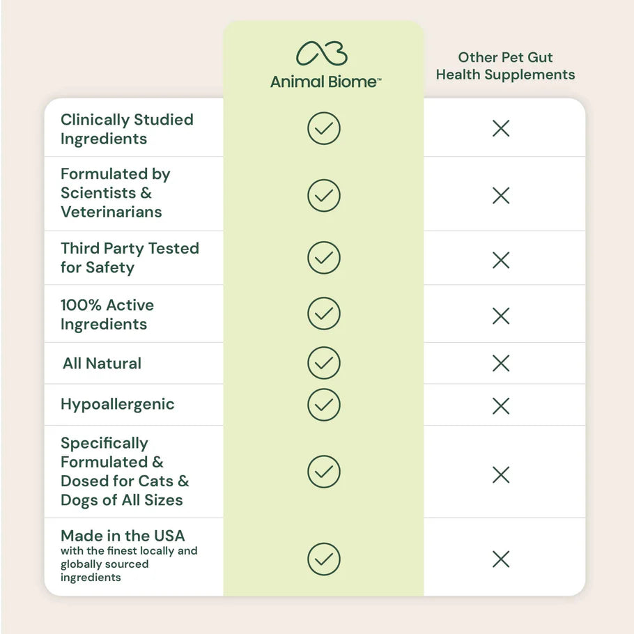 Animal Biome - Skin Rescue for Cats & Dogs