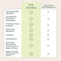 Animal Biome - Skin Rescue for Cats & Dogs