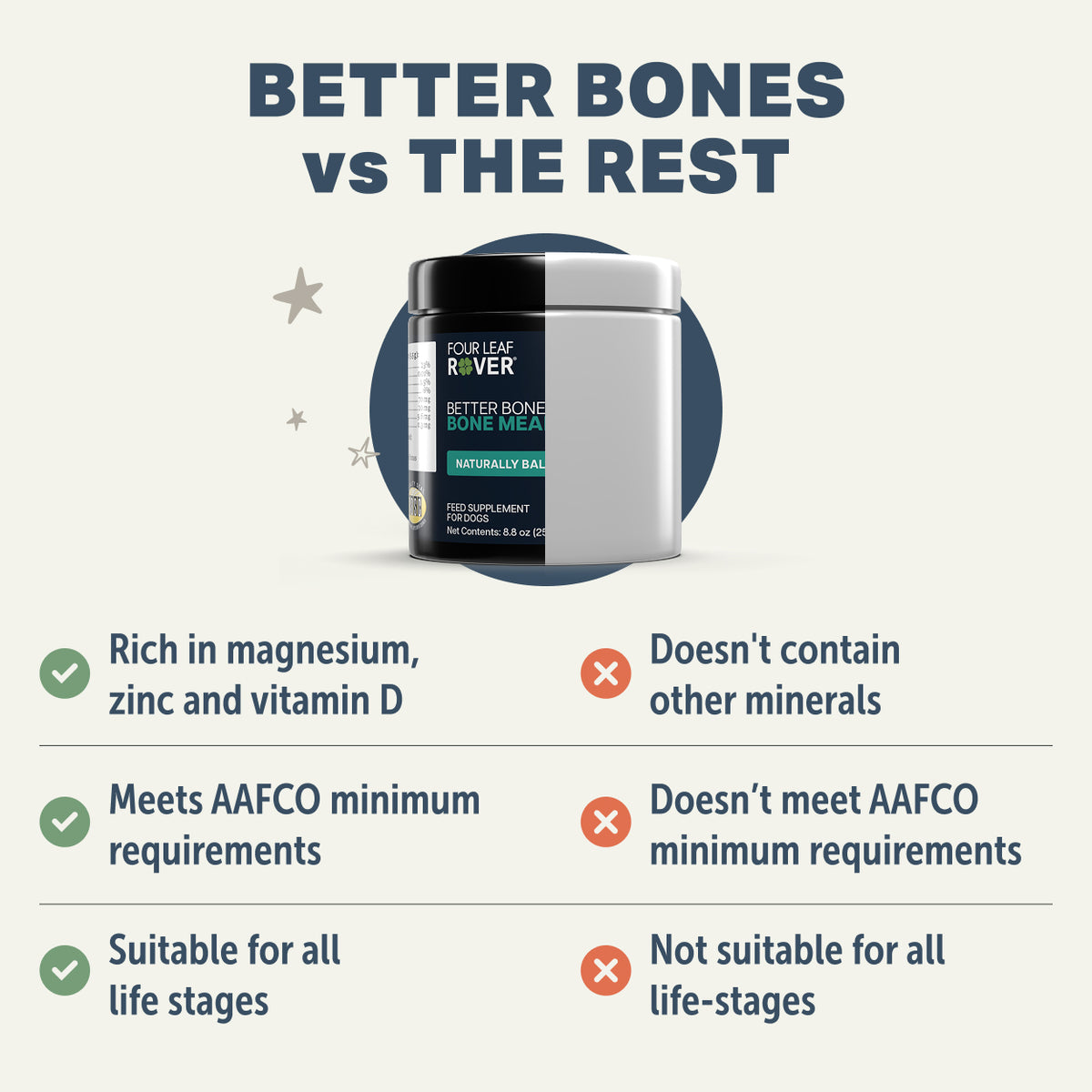 4LR Better Bones - Dried Bone For Homemade Diets