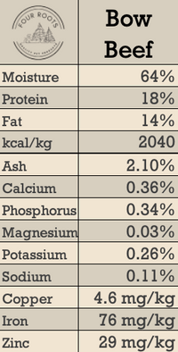 Four Roots Bow Beef Raw Dog Food