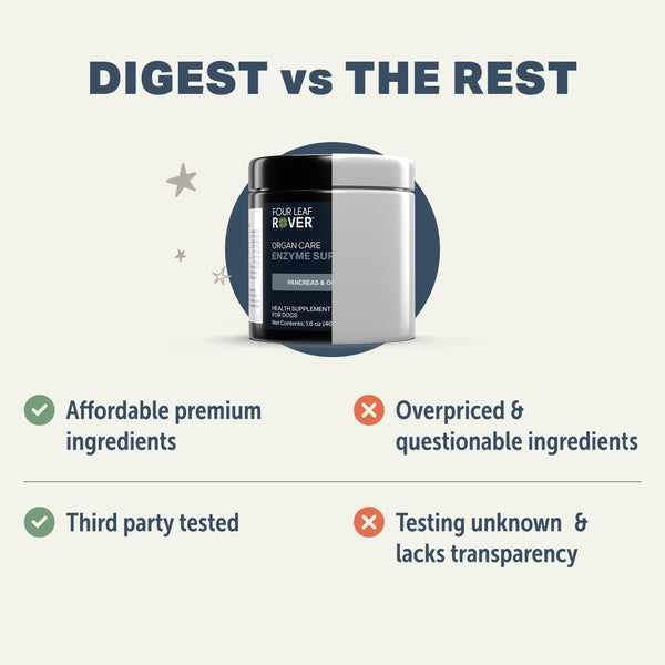 Comparison chart between 'DIGEST' and 'THE REST' with Four Leaf Clover supplement container.