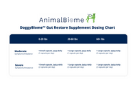 Animal Biome - Doggy Biome Gut Restore: Standard Diet Fed Dogs