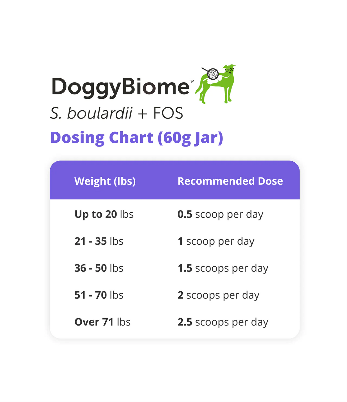 Saccharomyces boulardii best sale for dogs