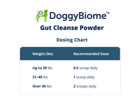 Animal Biome - Doggy Biome Gut Cleanse Powder