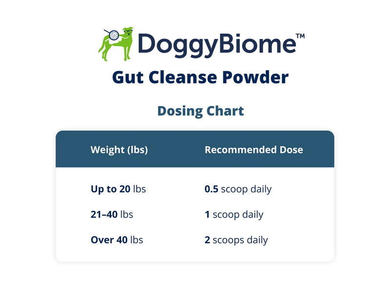 Animal Biome - Doggy Biome Gut Cleanse Powder