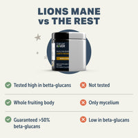 Supplement container labeled 'Four Leaf Clover' with text comparing 'Lions Mane' to other products.