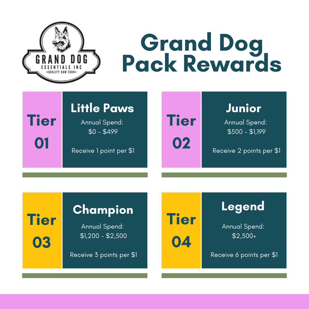 Grand Dog Essentials Pack Rewards system with tier levels and corresponding rewards on a white background.