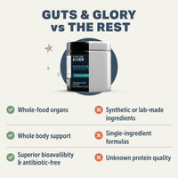 Supplement container with 'Guts & Glory' branding on a white background, featuring text about product benefits.