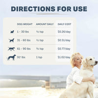 Dog weight-based dosing chart with a woman and dog in the background