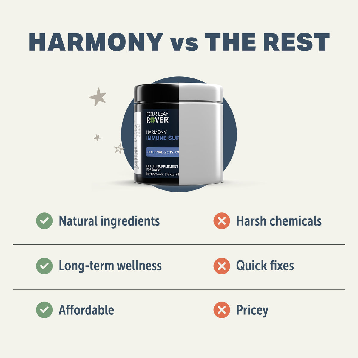 4LR Harmony - Seasonal Allergy Support for Dogs
