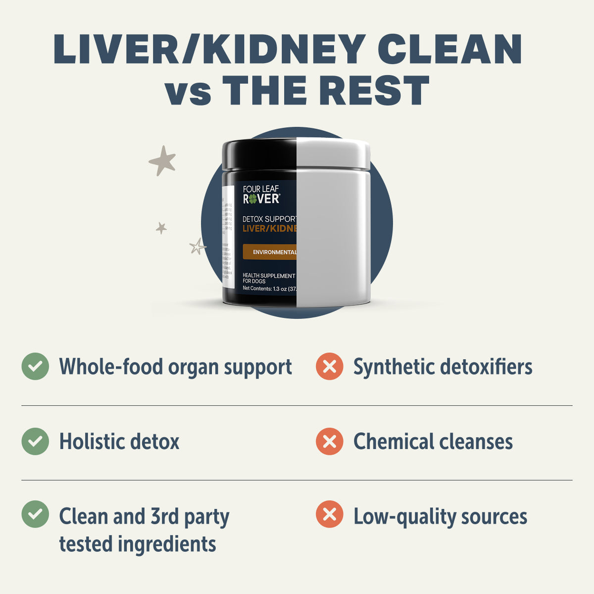 Four Leaf River detox supplement container with text comparing liver/kidney clean to other detox methods on a white background.