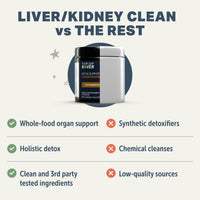 Four Leaf River detox supplement container with text comparing liver/kidney clean to other detox methods on a white background.