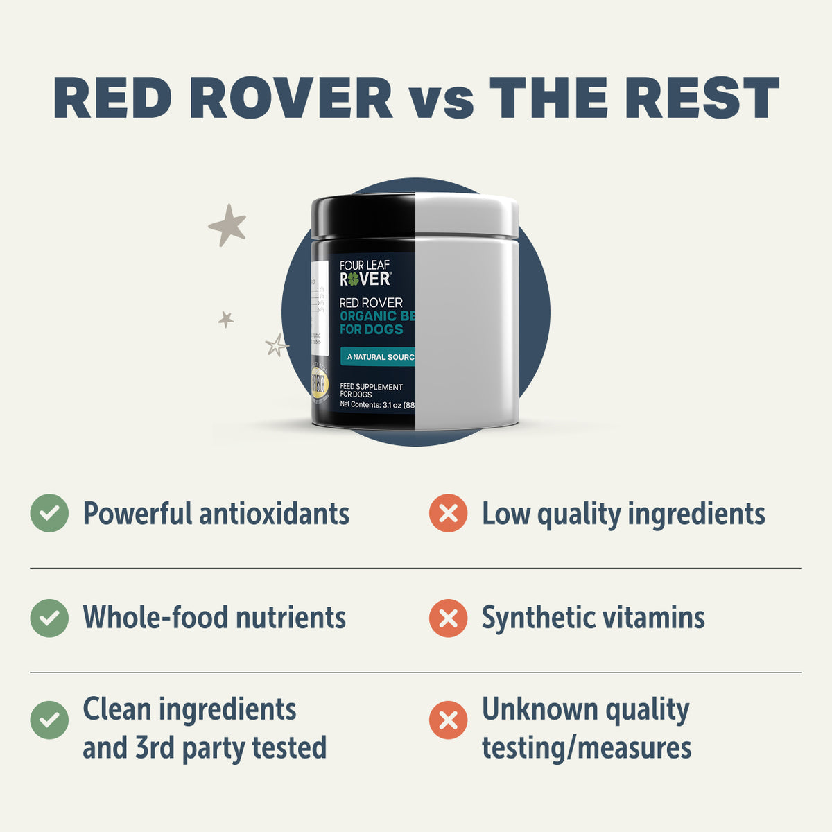 4LR Red Rover - Organic Berries for Dogs