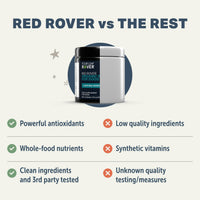 Comparison chart of Four Leaf Red Rover supplement for dogs with other options.