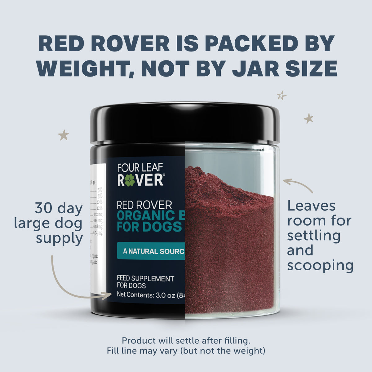 Four Leaf Rover Red Rover organic supplement for dogs in a jar with text explaining weight packing.