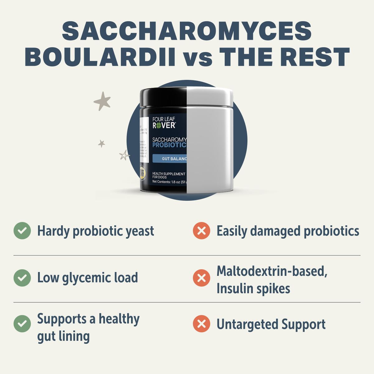 4LR Saccharomyces boulardii - Yeast Based Probiotics For Dogs