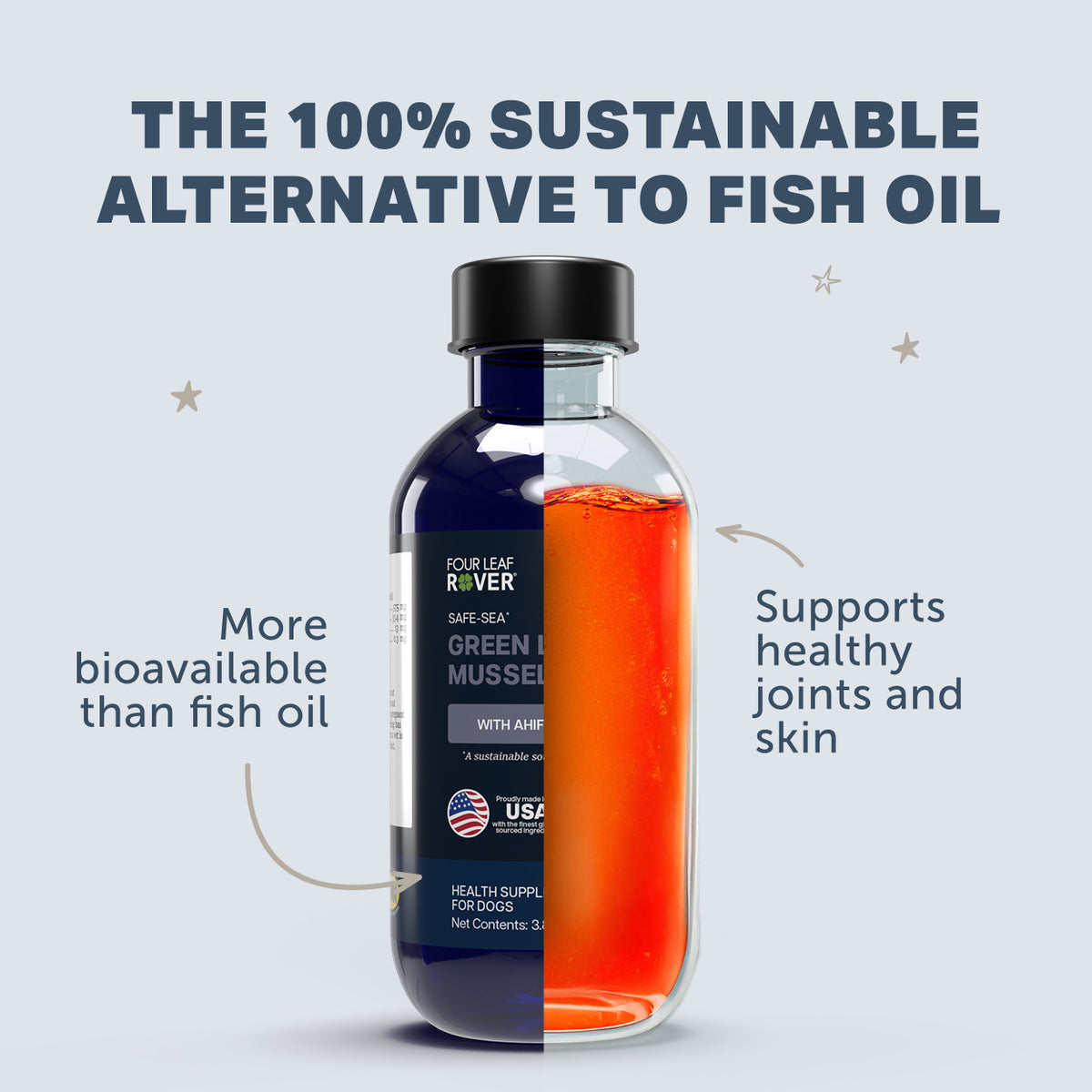 Bottle of Four Leaf Rover supplement with text about sustainability and health benefits on a light blue background