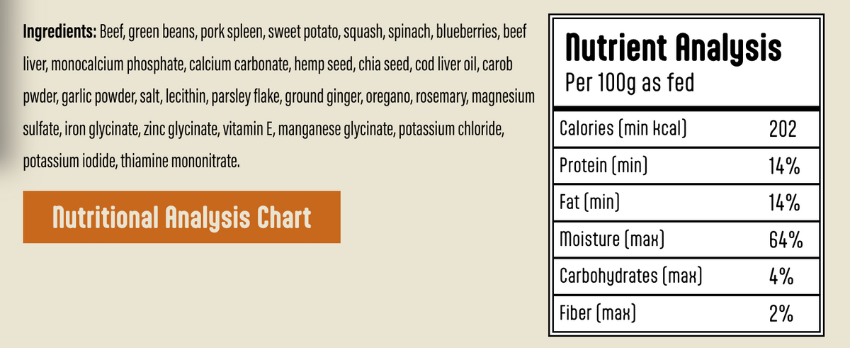 Nutritional analysis label for a food product with ingredients list and nutrient information.