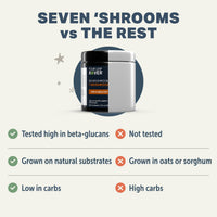 4LR Seven 'Shrooms - Organic Mushroom Mix for Dogs