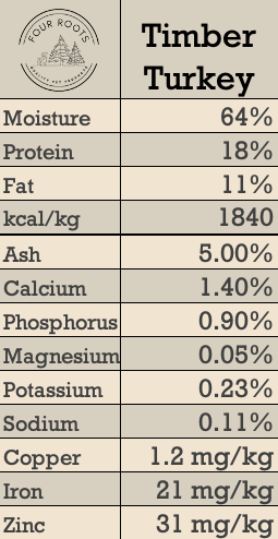 Four Roots Timber Turkey Raw Dog Food