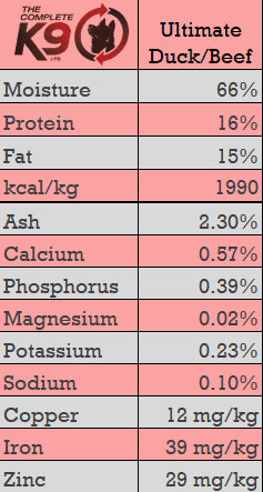 CK9 Ultimate Duck/Beef (Includes Tripe) 40 lb Box