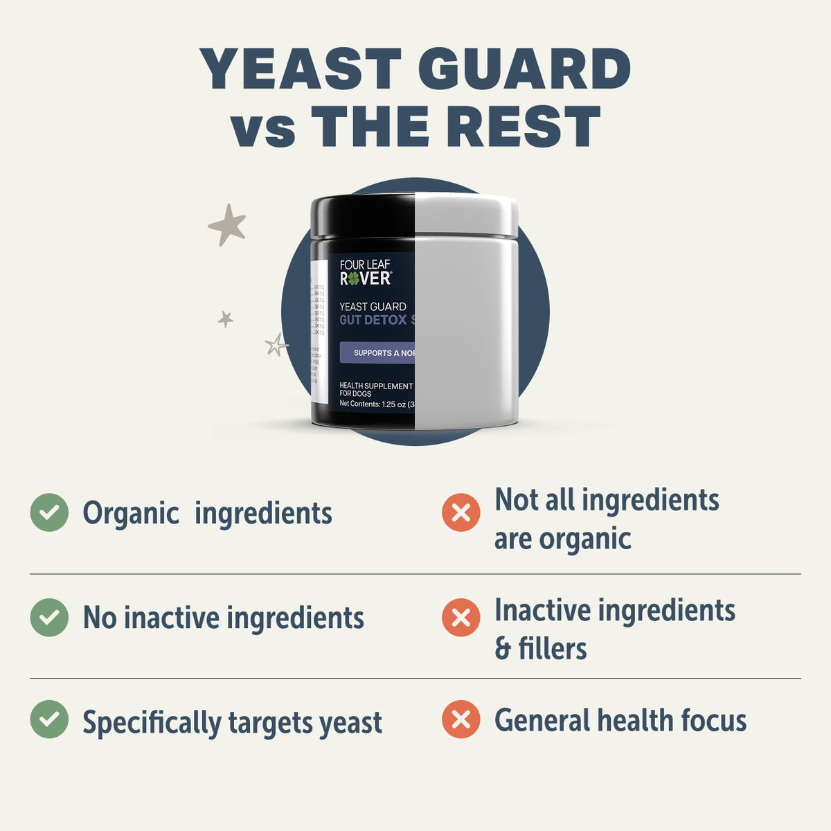 4LR Yeast Guard - Gentle Yeast Cleanse For Dogs