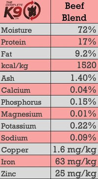 CK9 Beef Blend (No Bone Included)