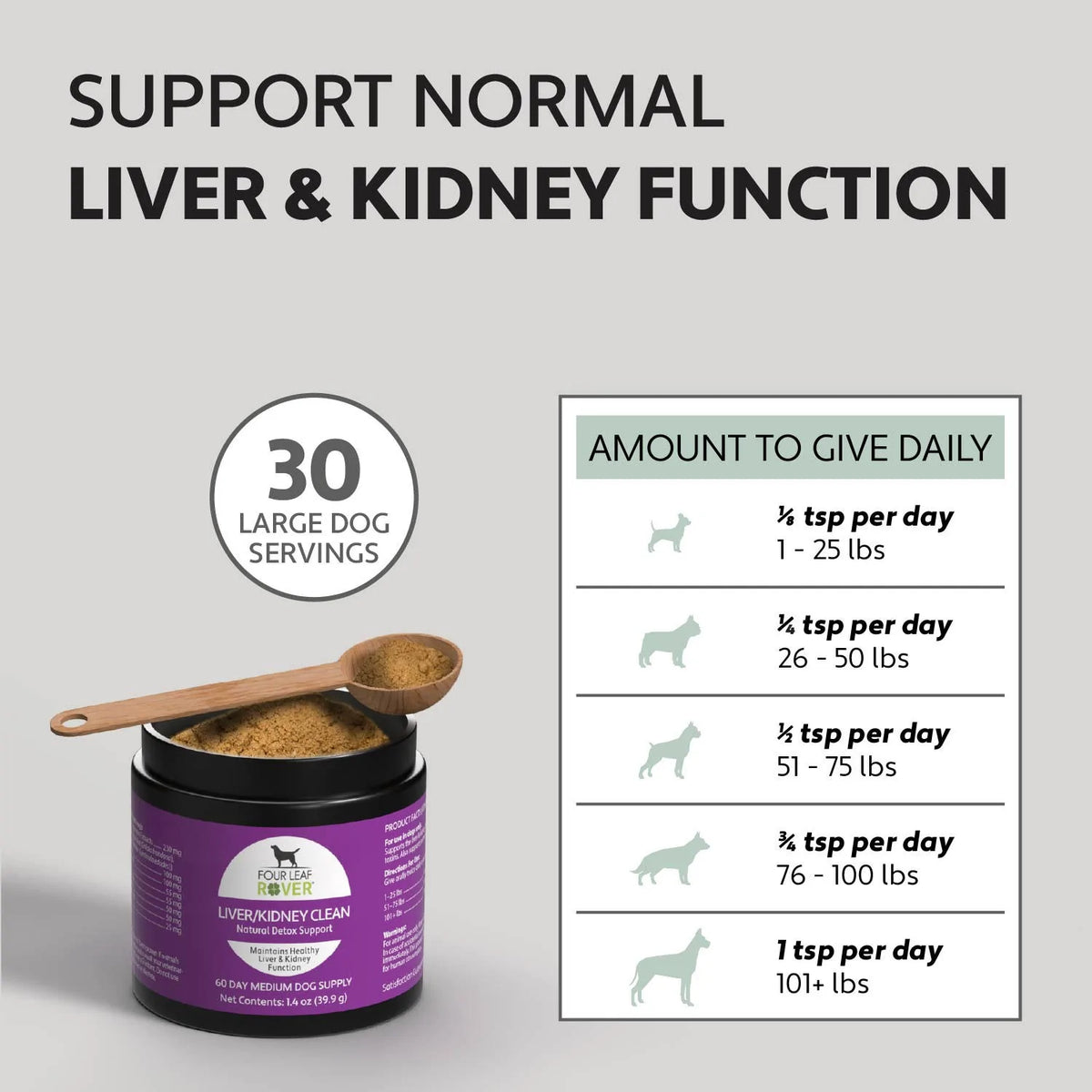 4LR Liver Kidney Clean for Dogs Quality Raw Food in Alberta